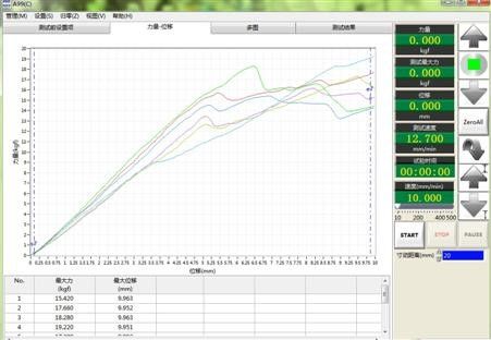 Sıkıştırma Gücü Deneme Makinesi